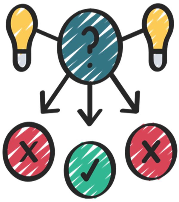 Thought bubble with a question mark, surrounded by two light bulbs. Below the question mark bubble, there are three bubbles with two red exes on the outside and a green check mark in the center. 