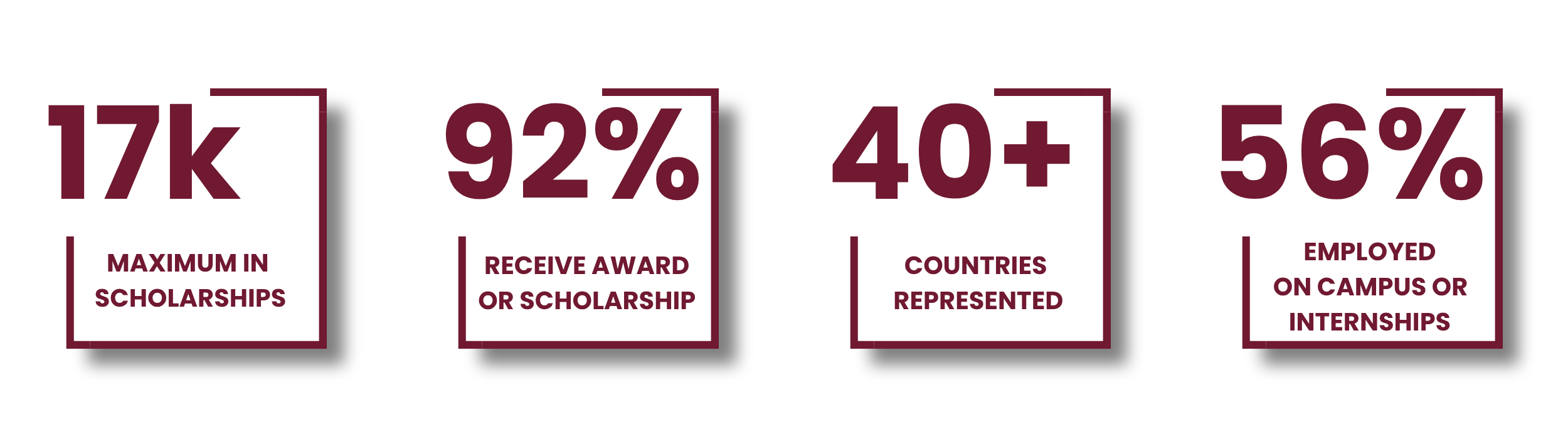International student Kutztown University admissions data