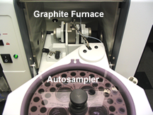 Close-up of graphite furnace attachment in atomic spectrometer