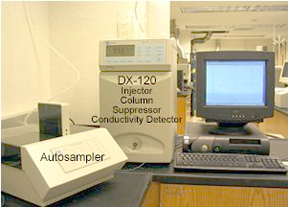 Dionex 120 ion chromatograph