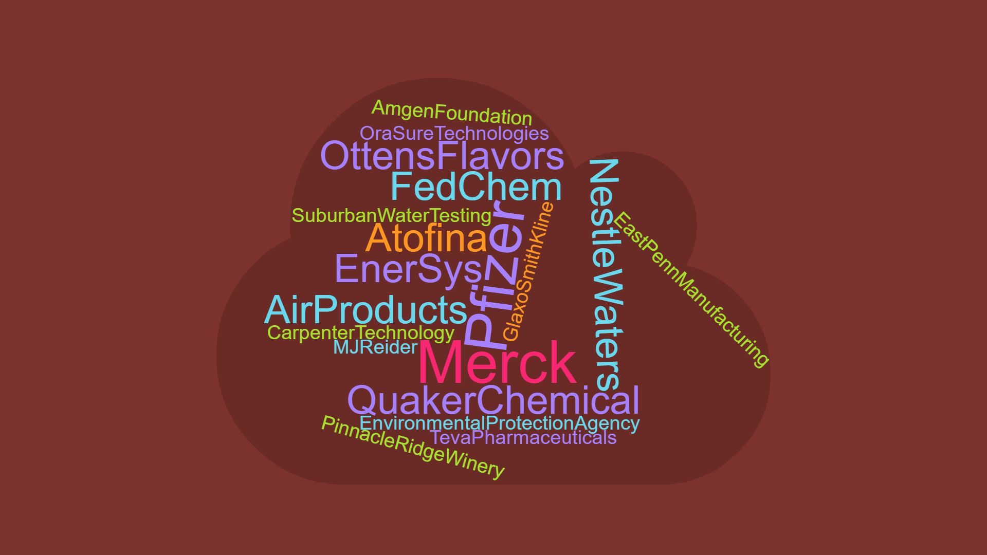 Word cloud of companies KU students have interned with