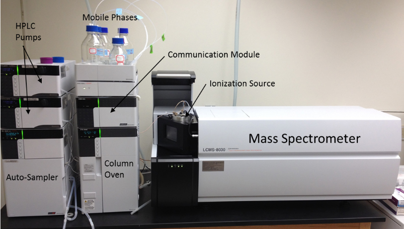 Shimadzu 8040 liquid chromatograph with triple quadrupole mass spectrometer