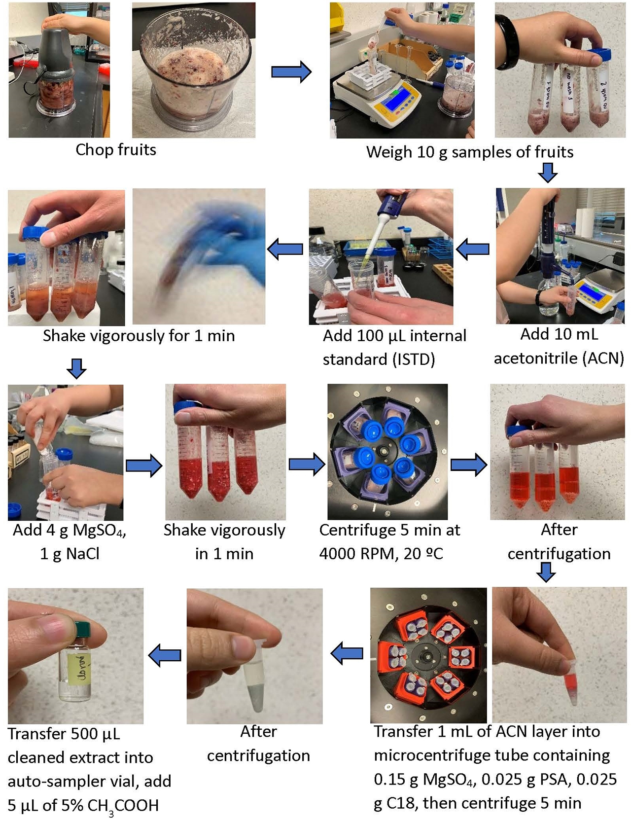 step-by-step procedure of sample preparation protocol called QuEChERS starting with fruit puree, weighing at a balance, adding reagents, shaking the vials, centrifugation and transfer to a small glass vial